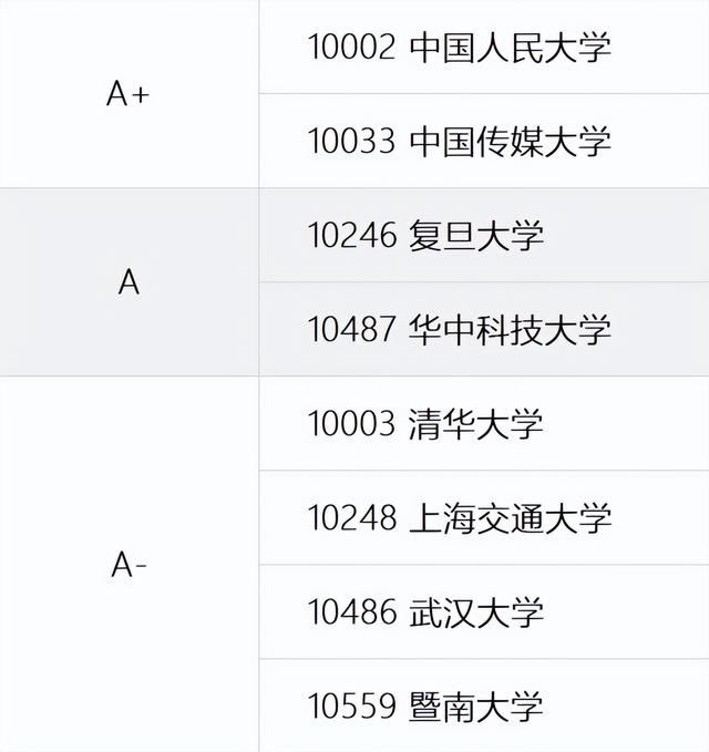 9个关键词，详解传播学 理论深 就业广 院校多（9个关键词详解传播学）(6)