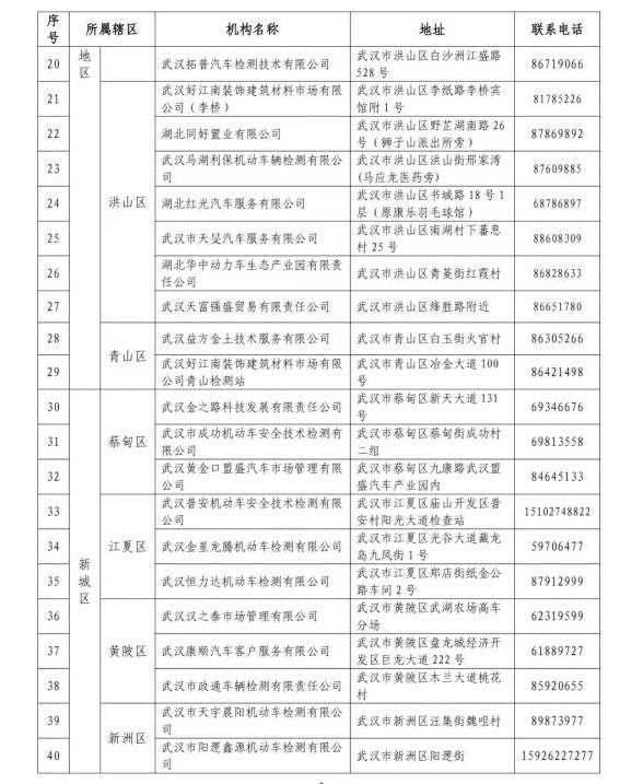 机动车可以年检了，武汉44家机动车检验站获准复工（机动车可以年检了）(2)