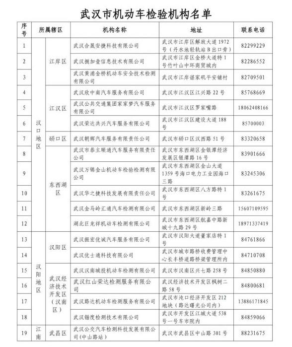 机动车可以年检了，武汉44家机动车检验站获准复工（机动车可以年检了）(1)