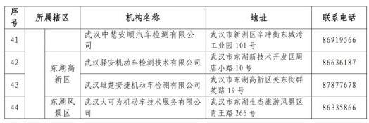 机动车可以年检了，武汉44家机动车检验站获准复工（机动车可以年检了）(3)