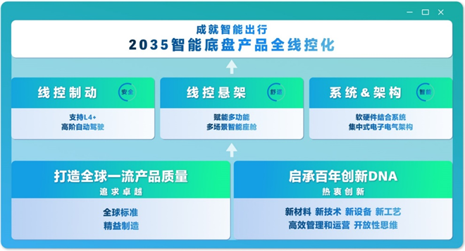 未来出行的科技新宠？京西集团EMB大揭秘！